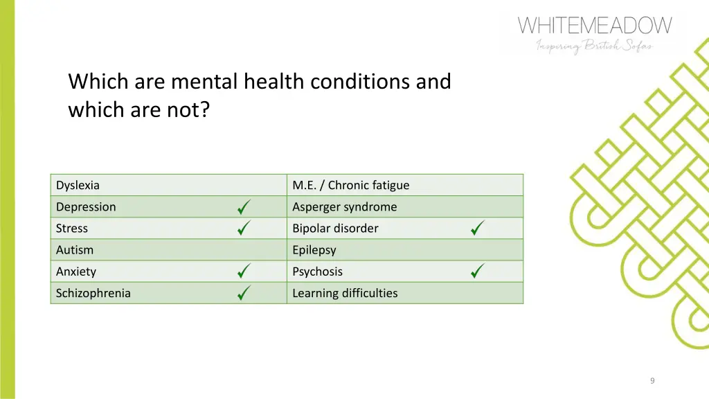 which are mental health conditions and which