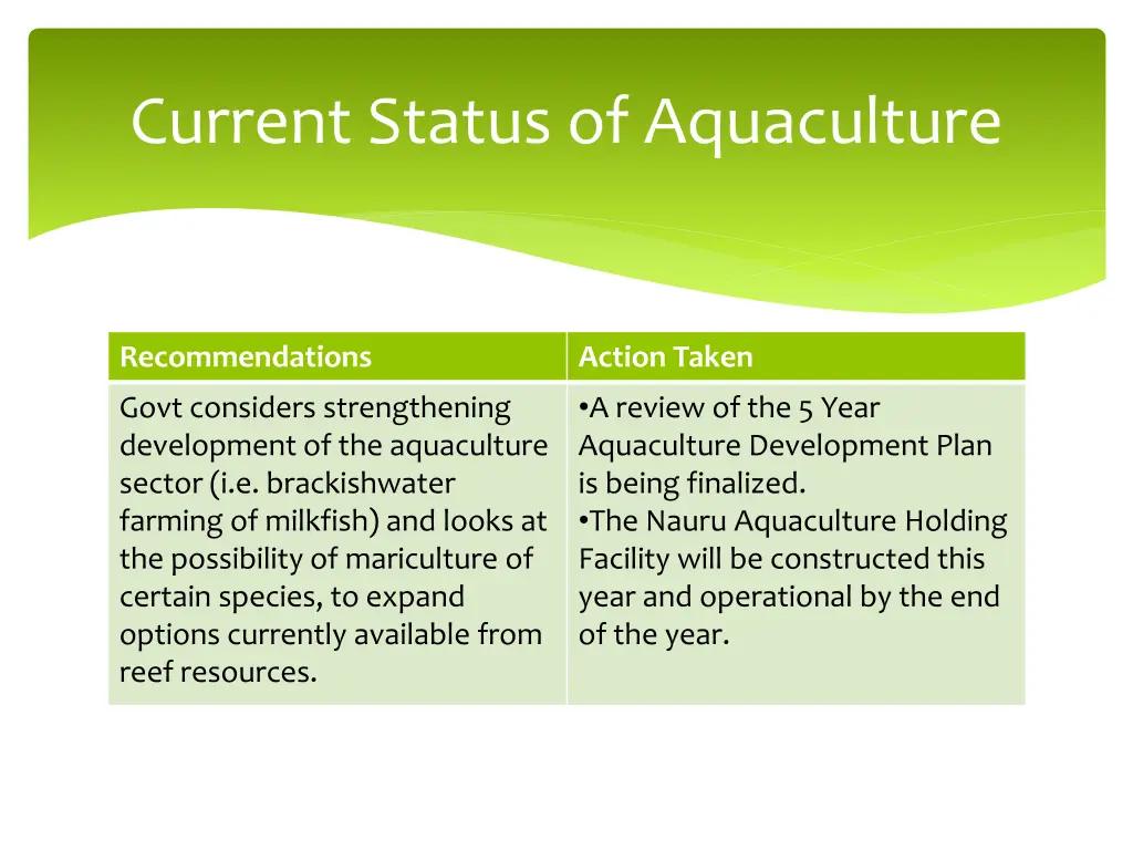 current status of aquaculture