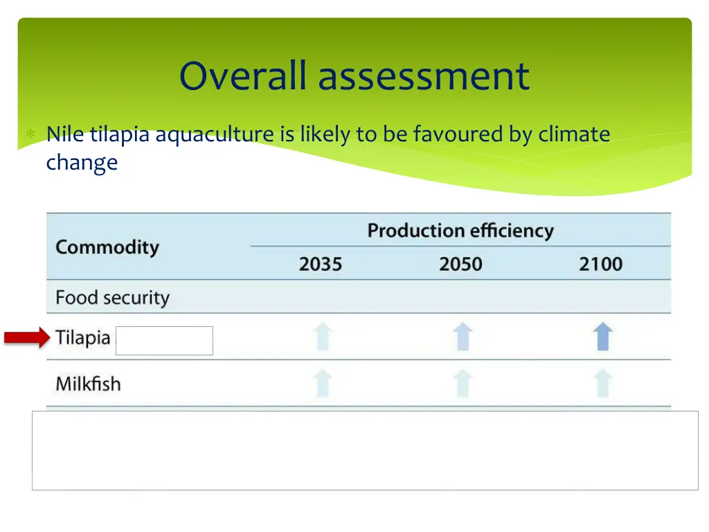 overall assessment 1