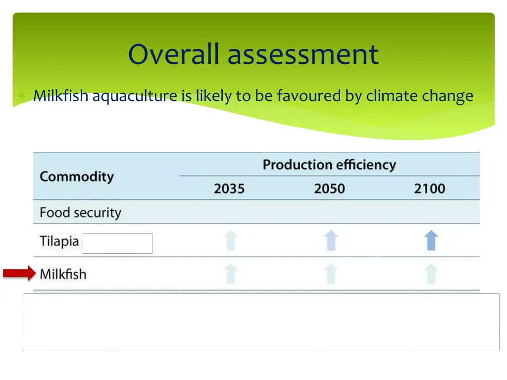 overall assessment