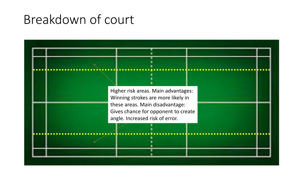 breakdown of court 1