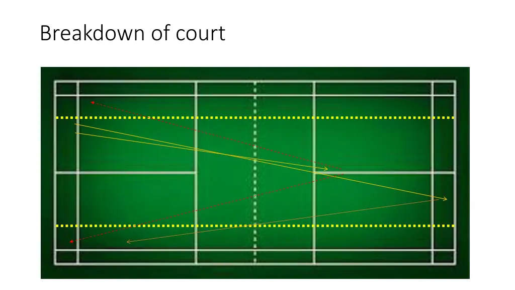 breakdown of court 2