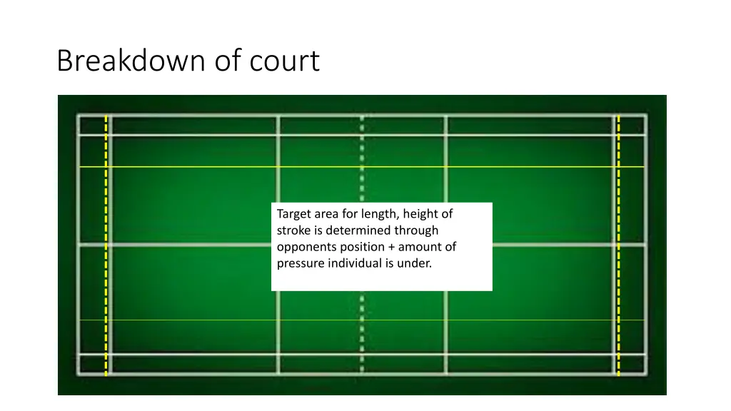 breakdown of court