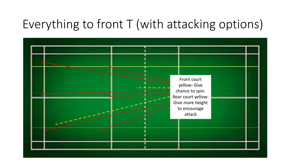 everything to front t with attacking options