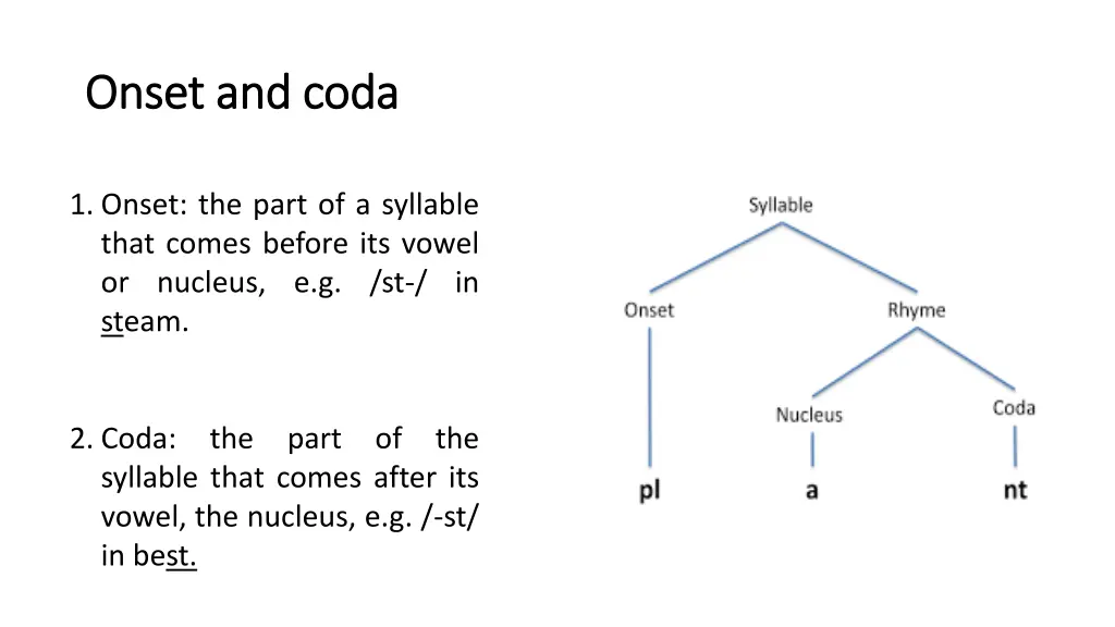 onset and coda onset and coda