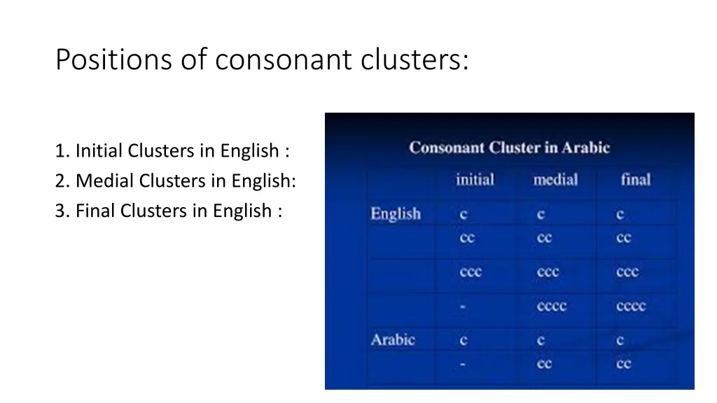 positions of consonant clusters