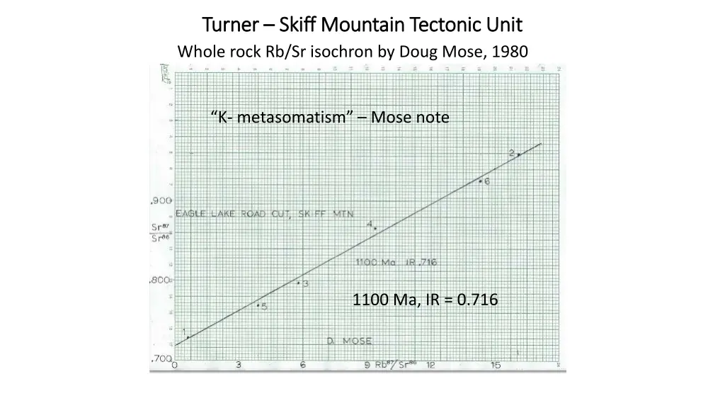 turner turner skiff mountain tectonic unit skiff 8