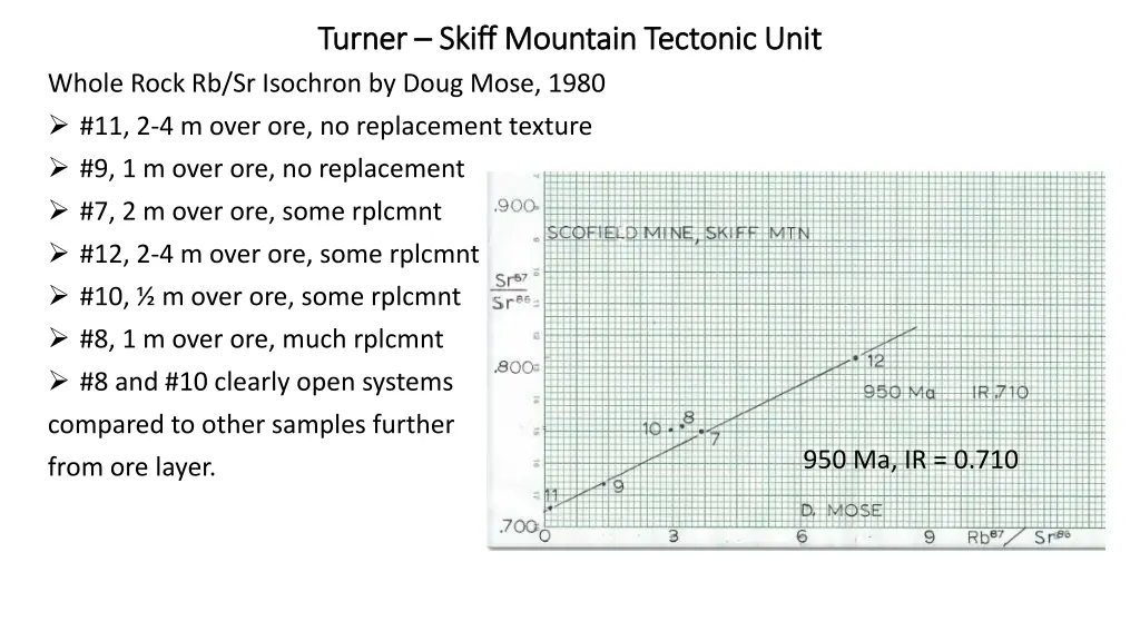 turner turner skiff mountain tectonic unit skiff 9