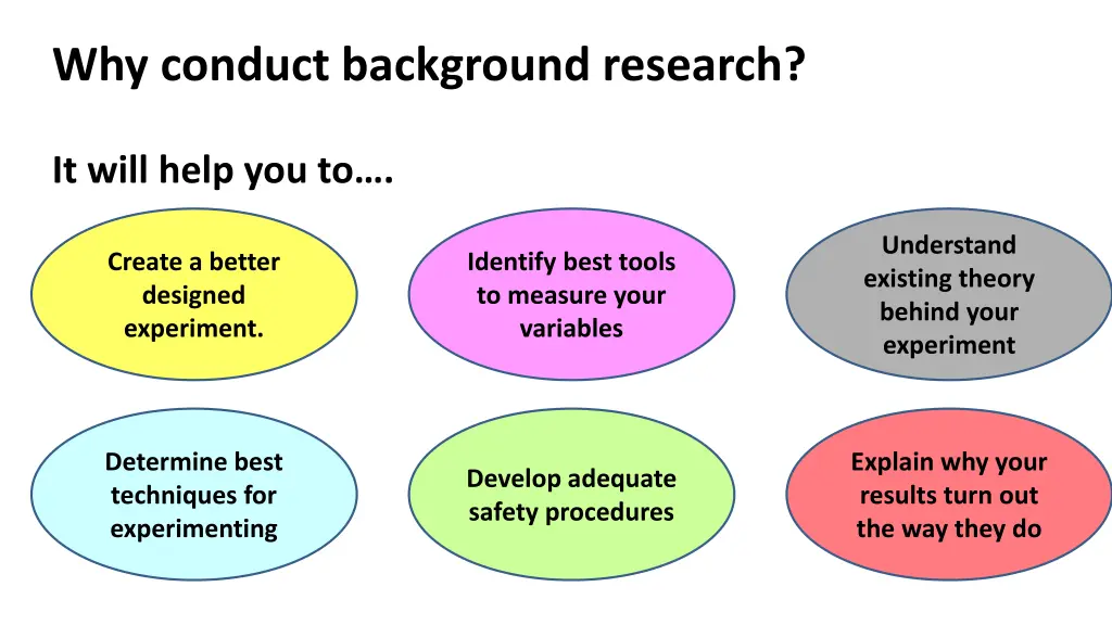 why conduct background research