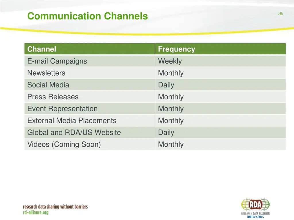 communication channels