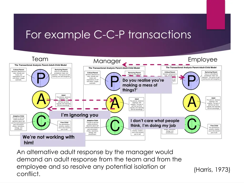 for example c c p transactions