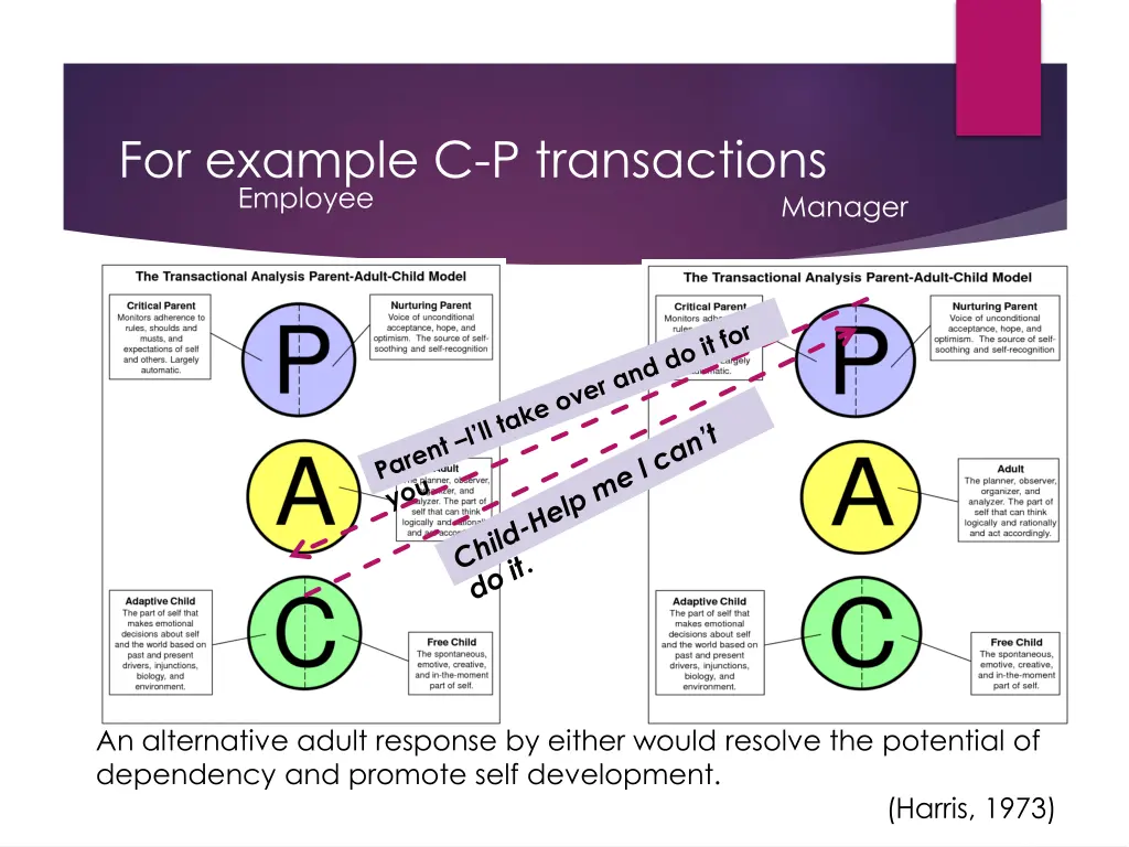 for example c p transactions employee