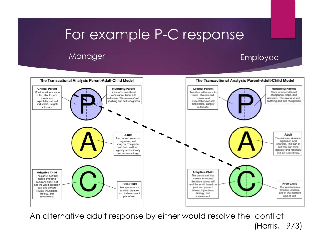 for example p c response