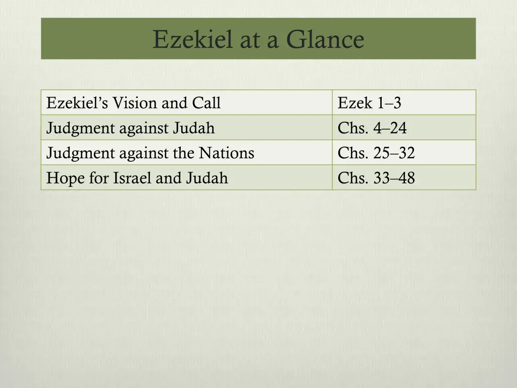 ezekiel at a glance