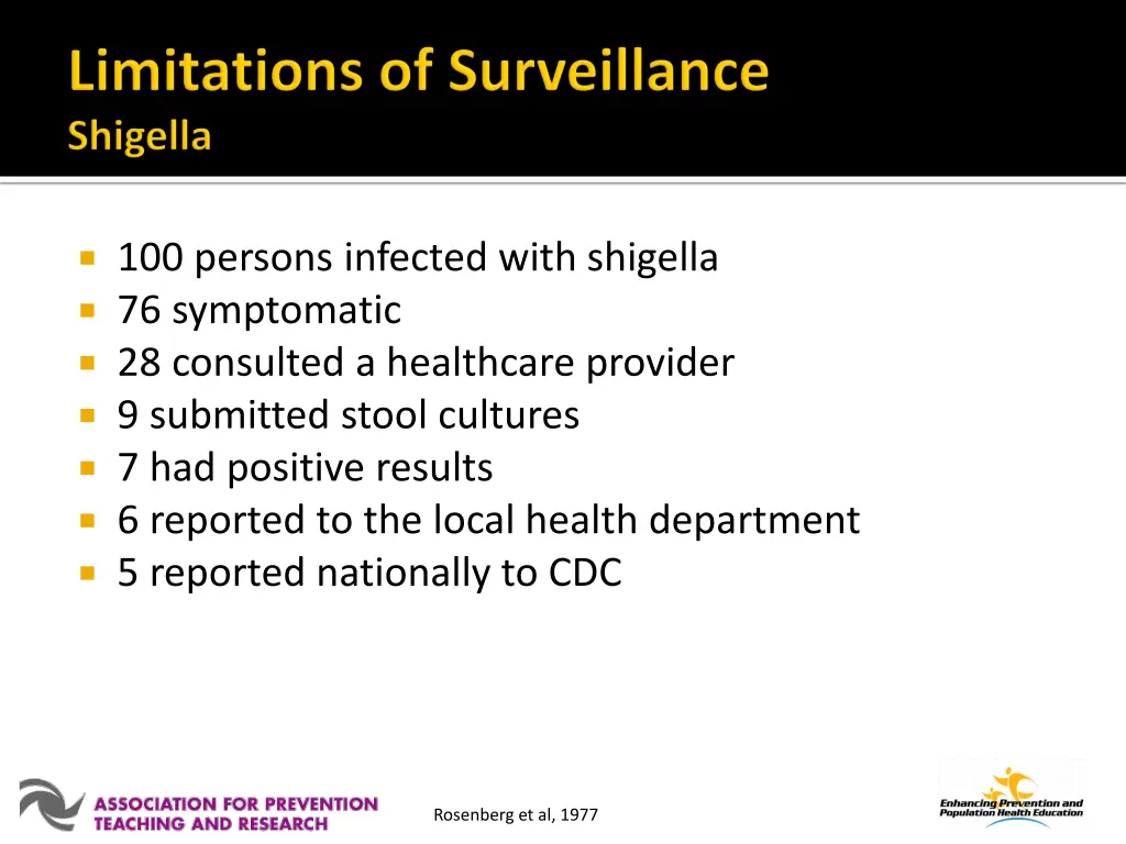 100 persons infected with shigella 76 symptomatic