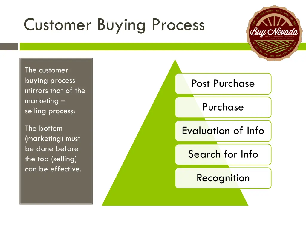 customer buying process