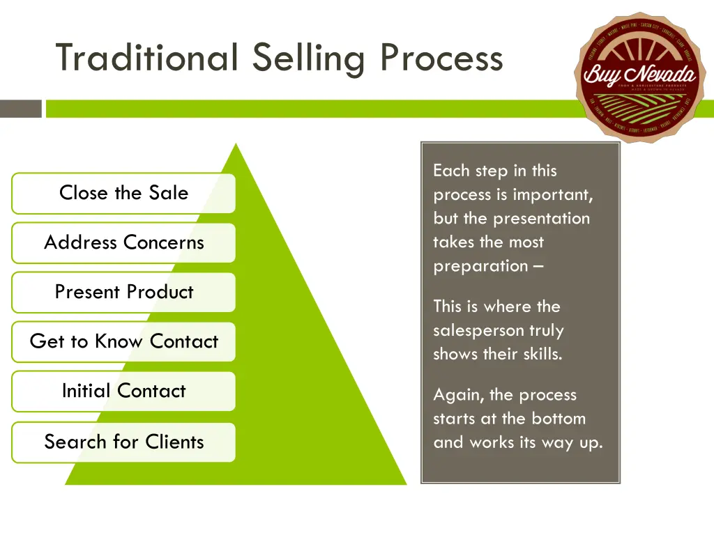 traditional selling process