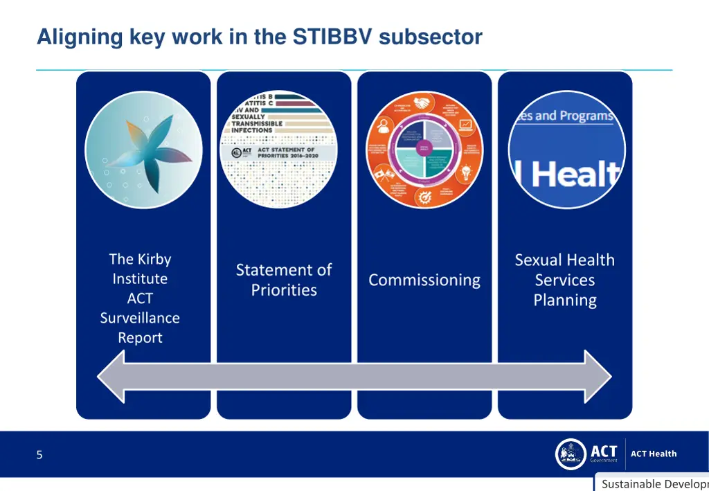 aligning key work in the stibbv subsector