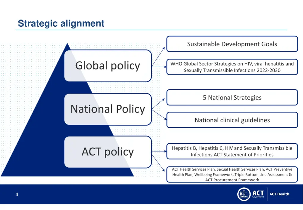 strategic alignment