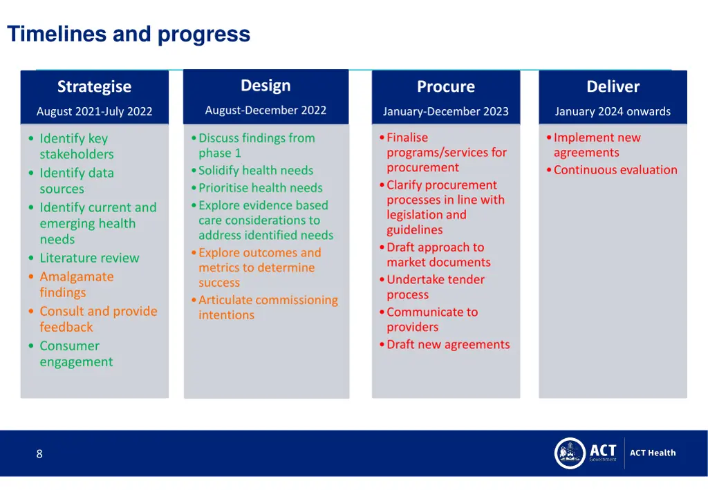 timelines and progress