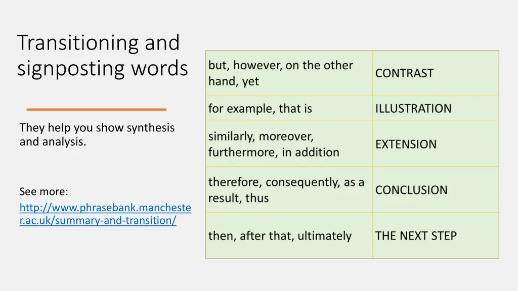 transitioning and signposting words