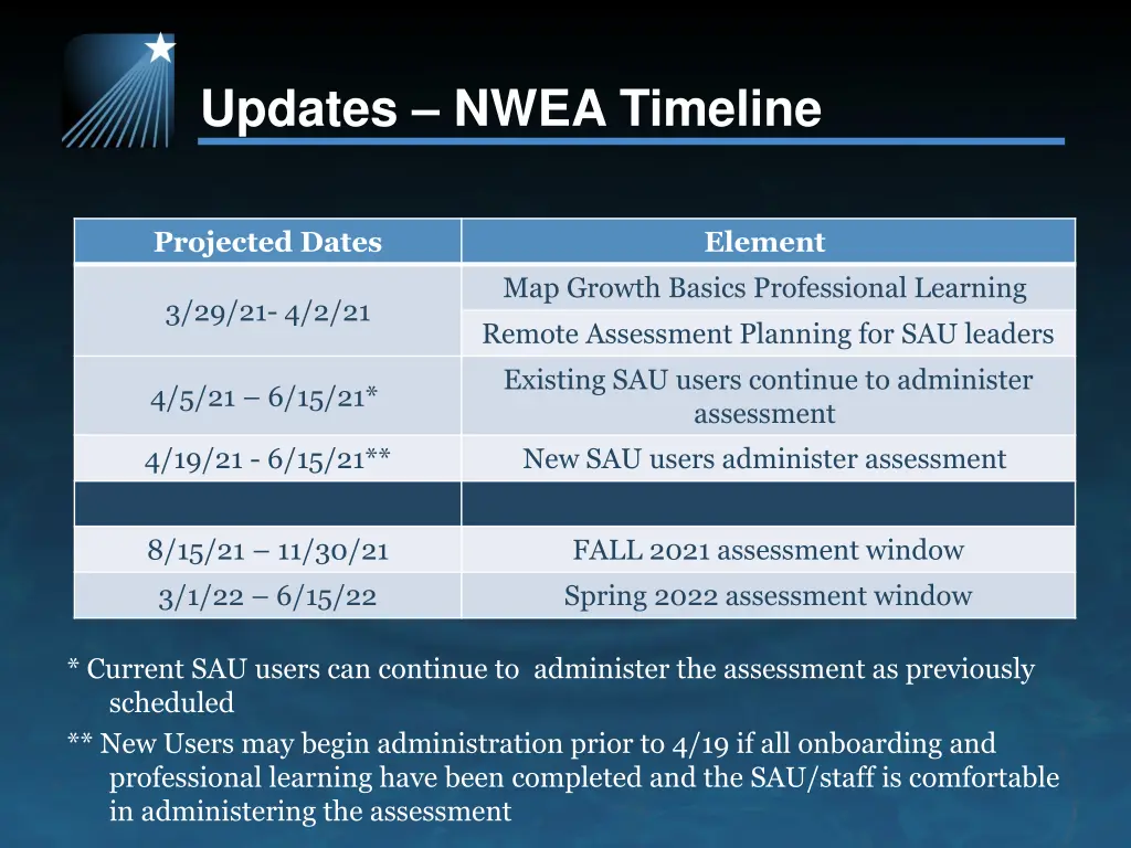 updates nwea timeline