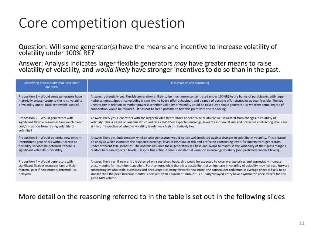 core competition question