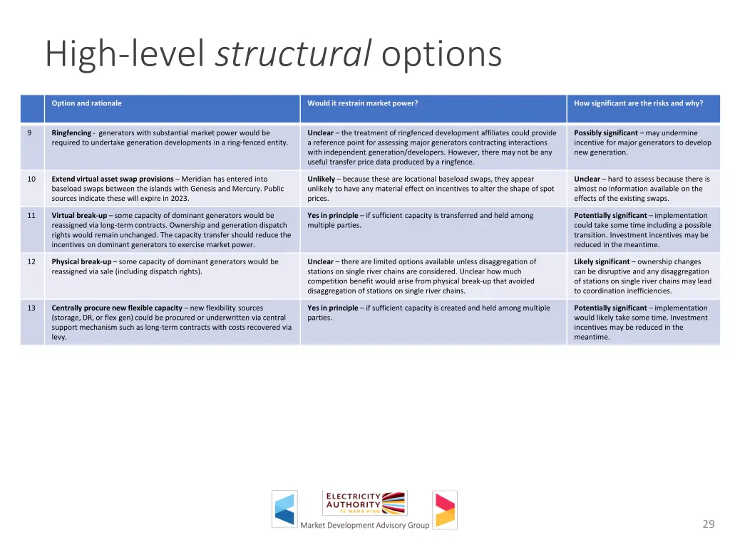 high level structural options