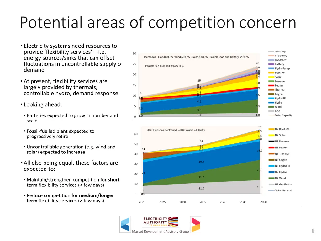 potential areas of competition concern