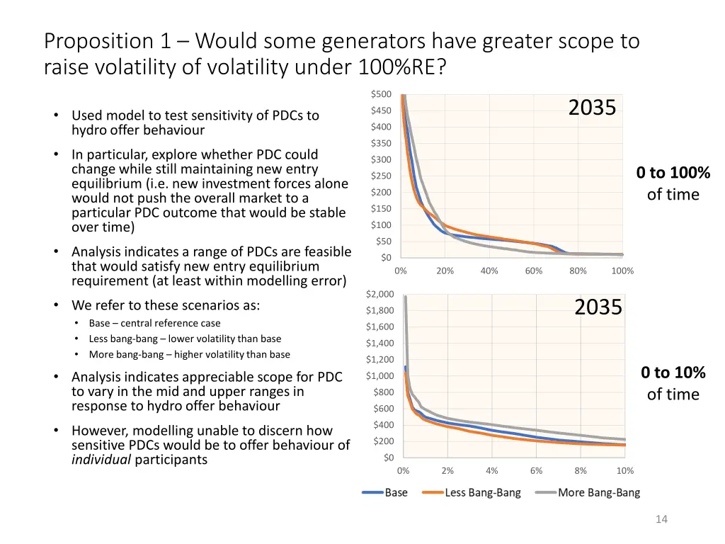 proposition 1 would some generators have greater 2