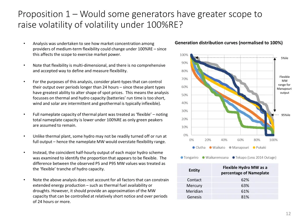 proposition 1 would some generators have greater