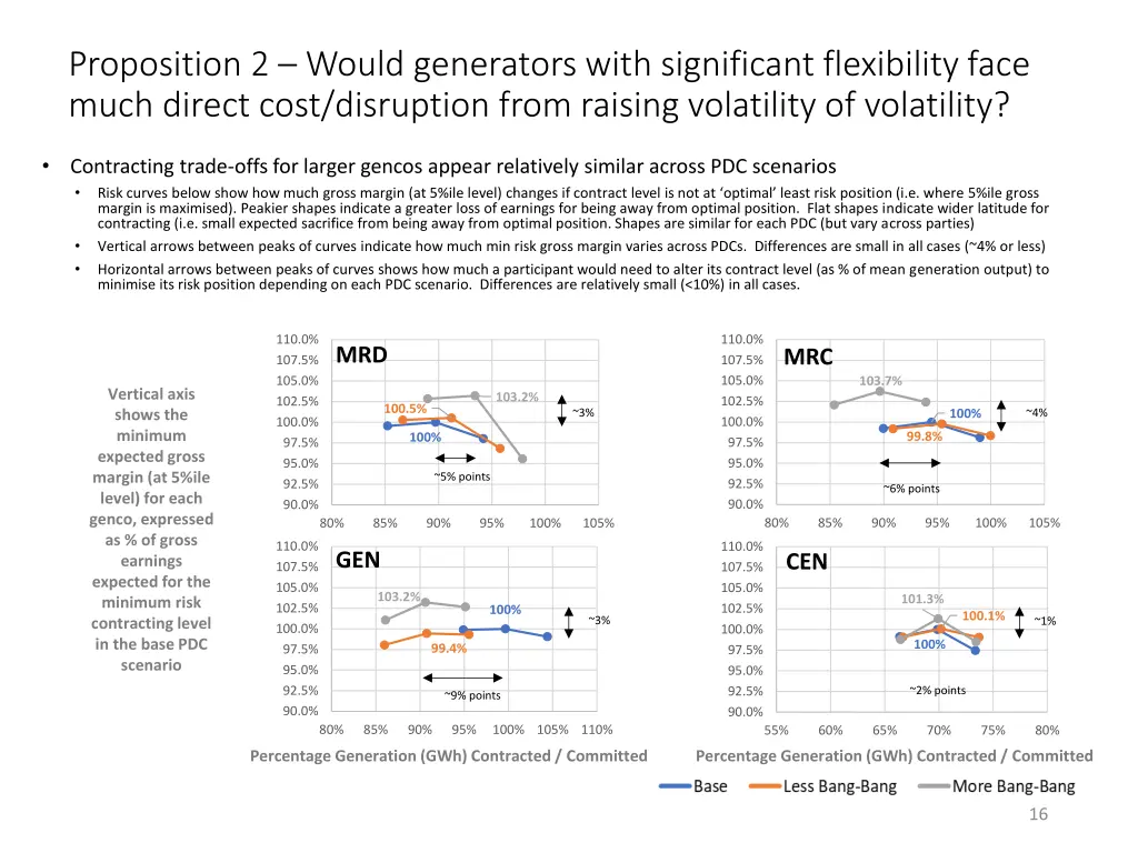 proposition 2 would generators with significant 1