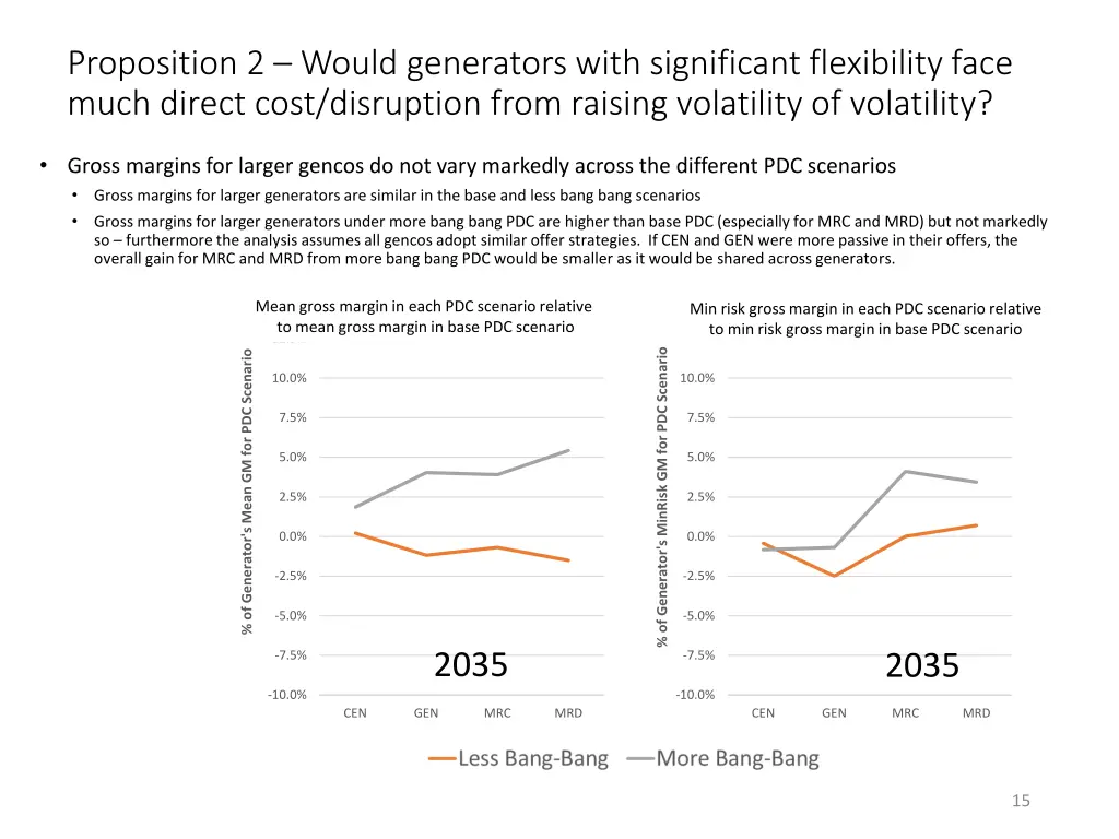 proposition 2 would generators with significant