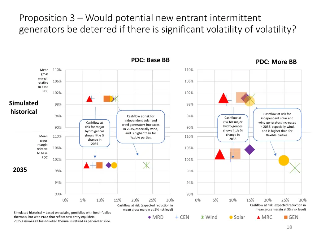 proposition 3 would potential new entrant 1