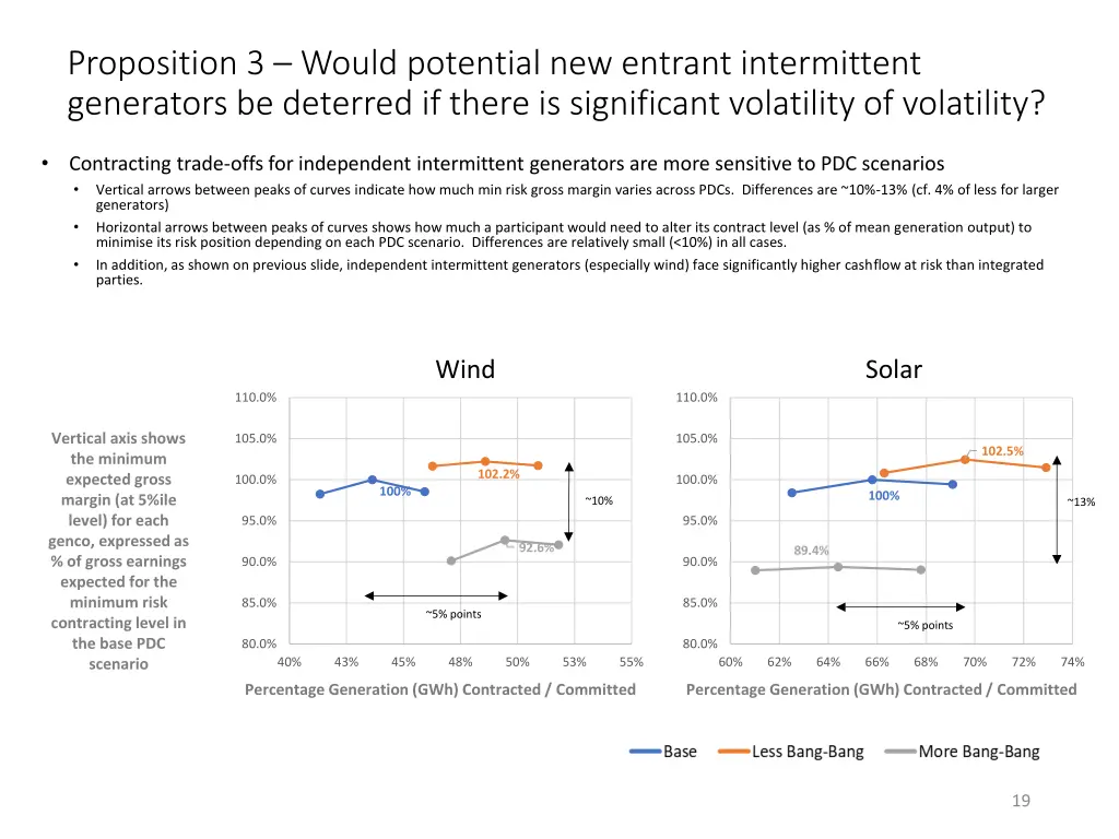 proposition 3 would potential new entrant 2