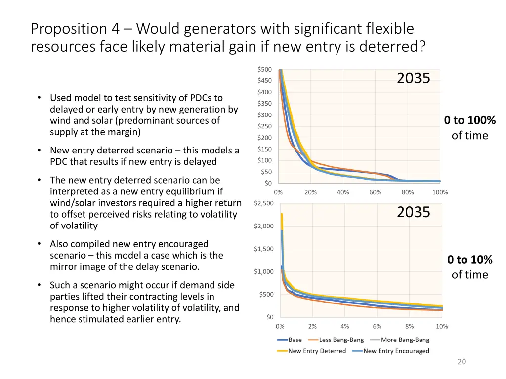 proposition 4 would generators with significant