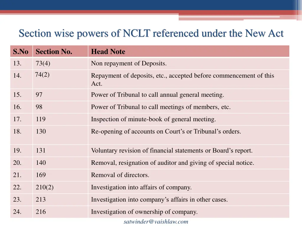 section wise powers of nclt referenced under 1