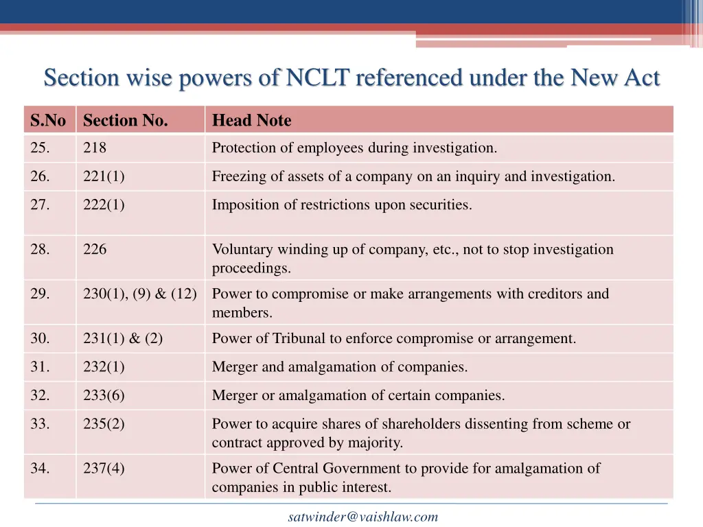 section wise powers of nclt referenced under 2