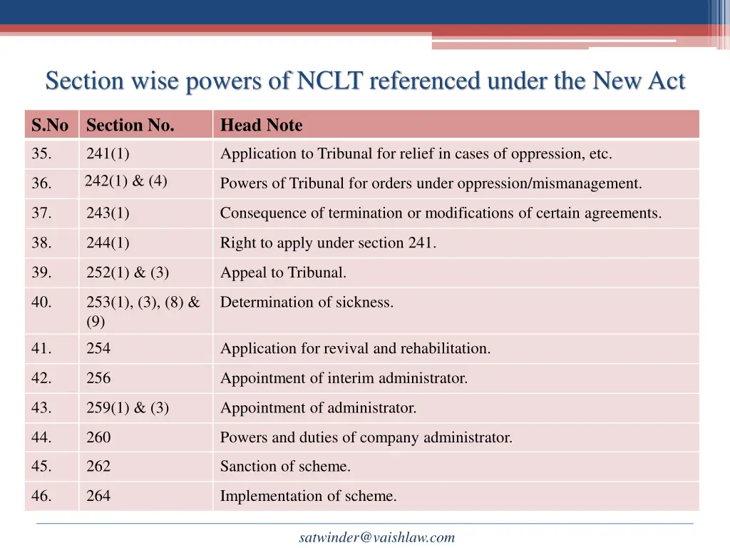 section wise powers of nclt referenced under 3