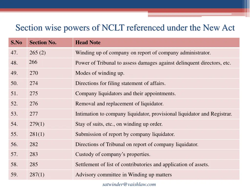 section wise powers of nclt referenced under 4