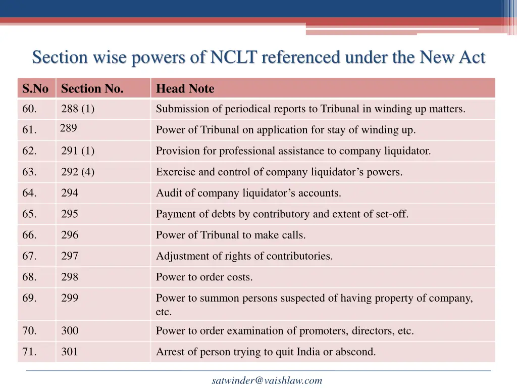 section wise powers of nclt referenced under 5