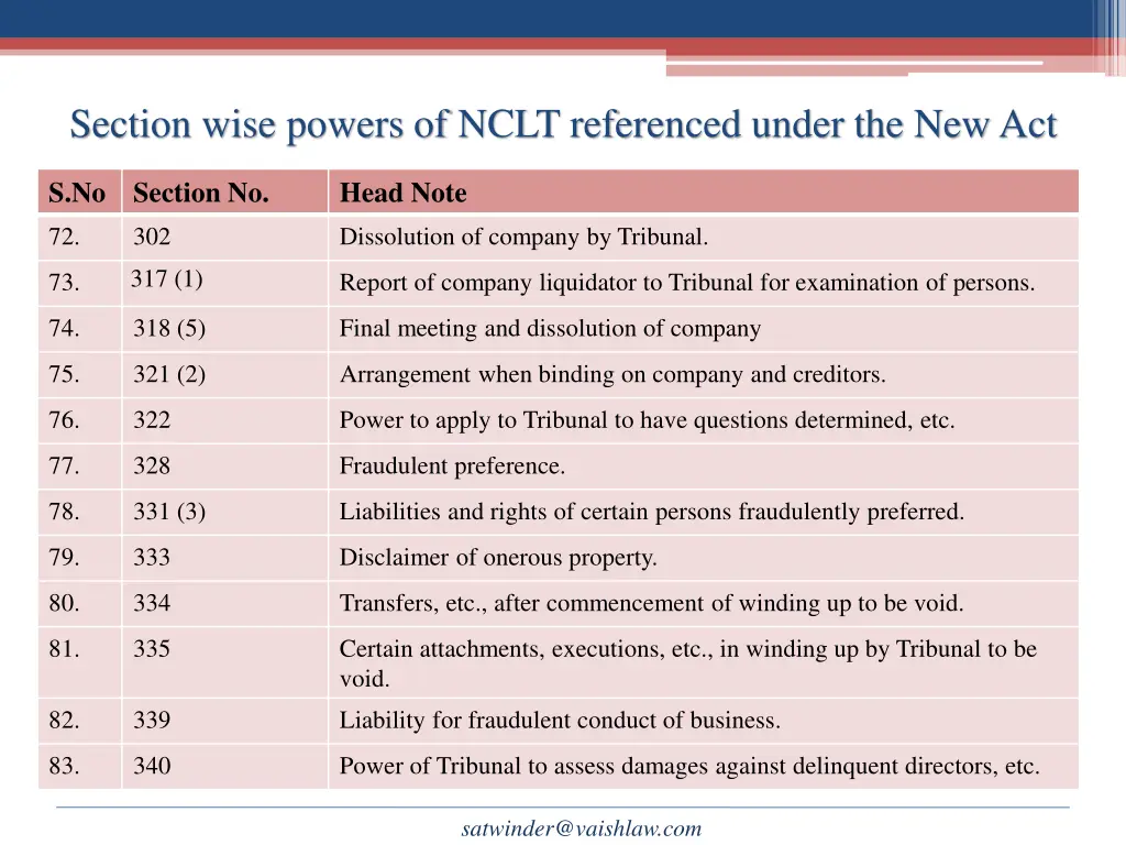 section wise powers of nclt referenced under 6