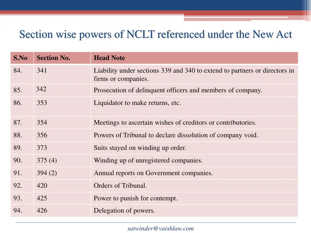 section wise powers of nclt referenced under 7