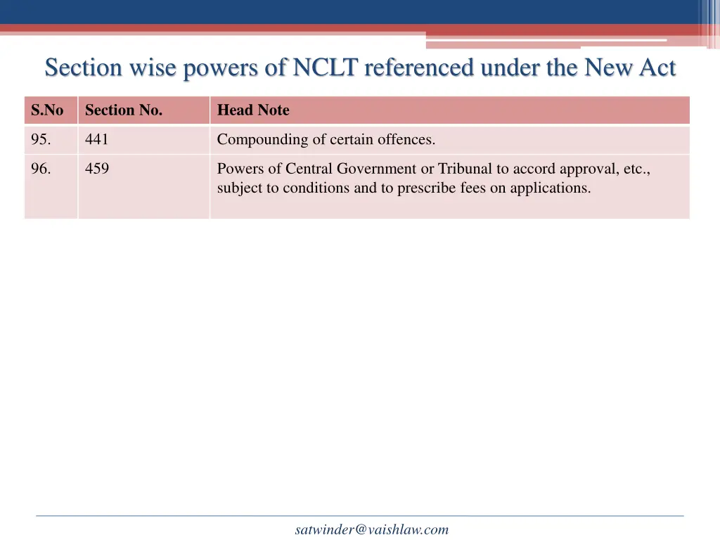 section wise powers of nclt referenced under 8