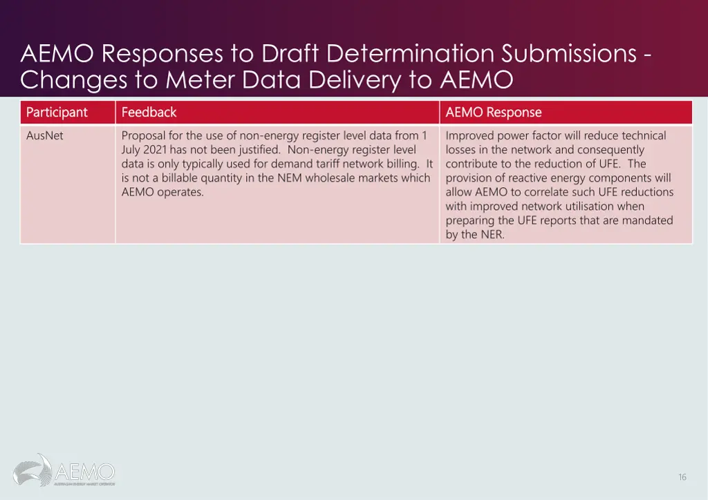 aemo responses to draft determination submissions 1