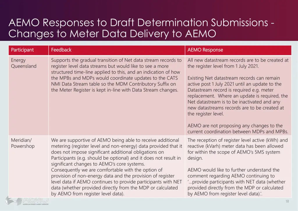 aemo responses to draft determination submissions 3