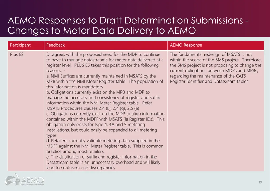 aemo responses to draft determination submissions 4