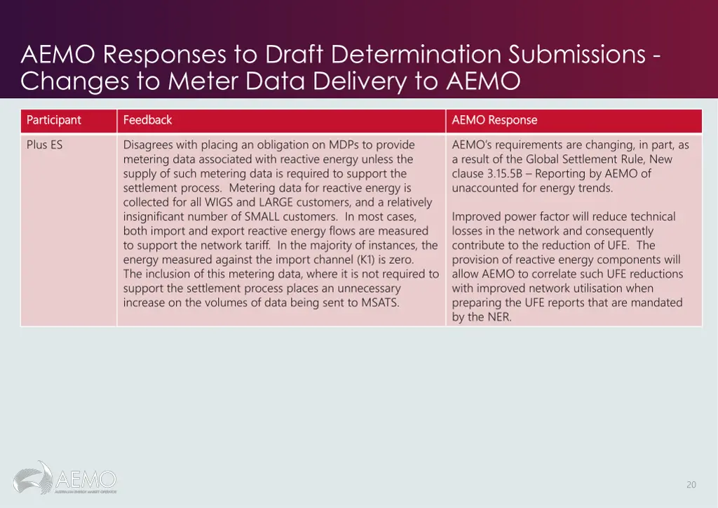 aemo responses to draft determination submissions 5