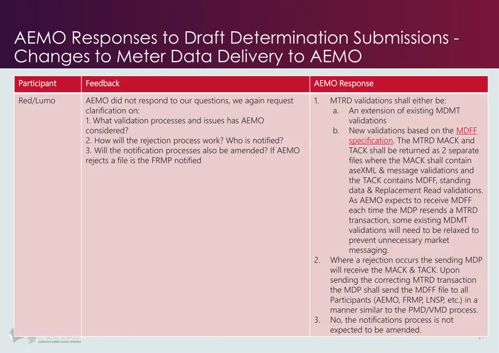 aemo responses to draft determination submissions 6