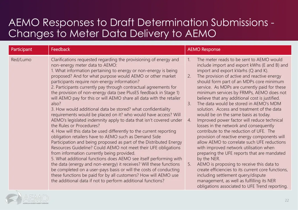 aemo responses to draft determination submissions 7